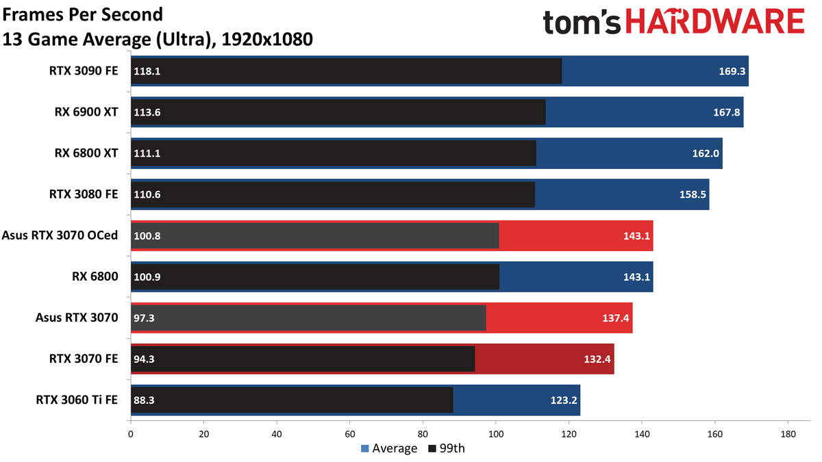 Asus RTX 3070 TUF Gaming OC