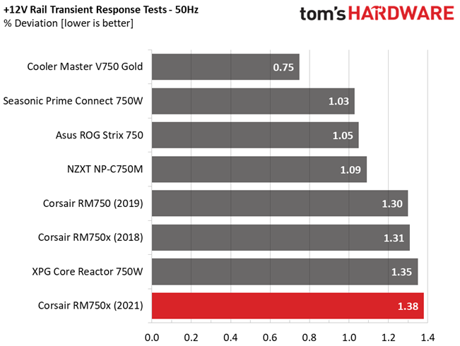 Corsair RM750x