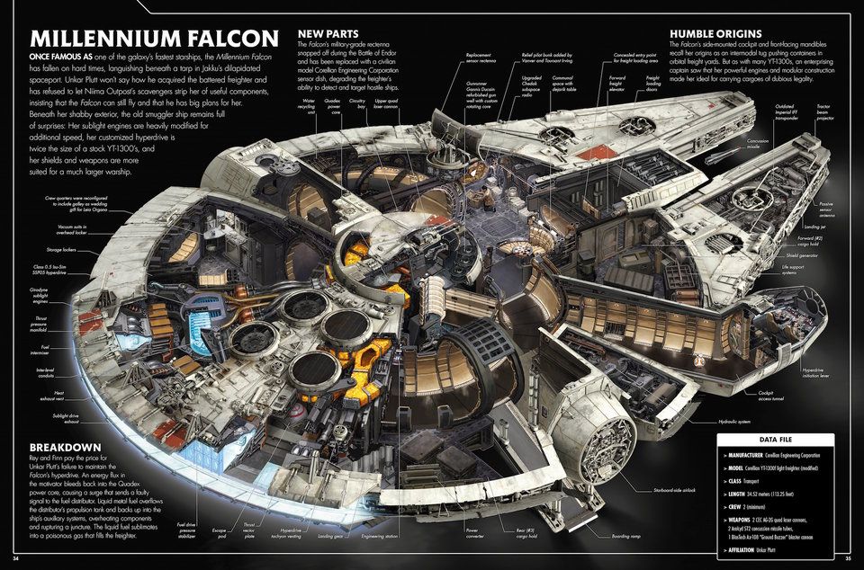 star wars ships by size