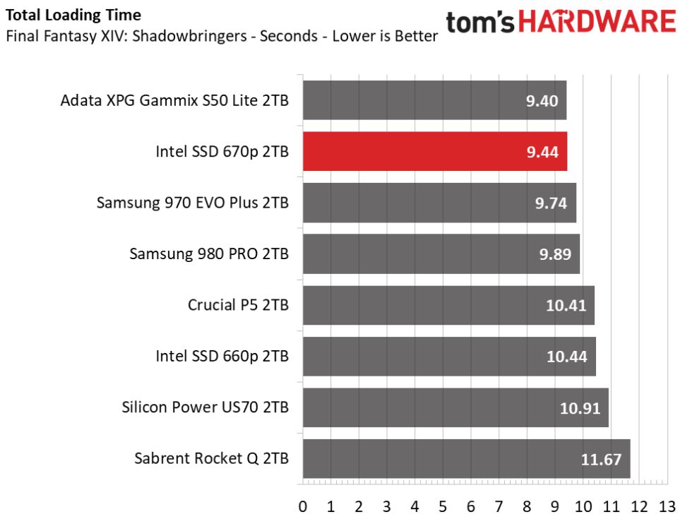 Intel SSD