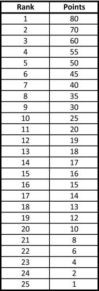 uci points mtb