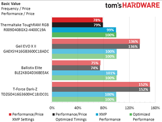 Thermaltake ToughRAM DDR4-4400 Value