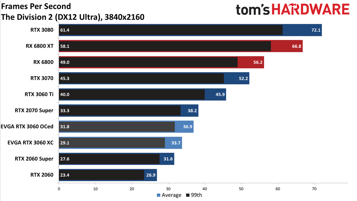GeForce RTX 3060