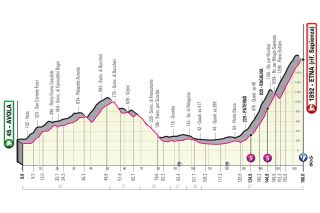 The 2022 Giro d'Italia returns with an early mountain finish on Mount Etna