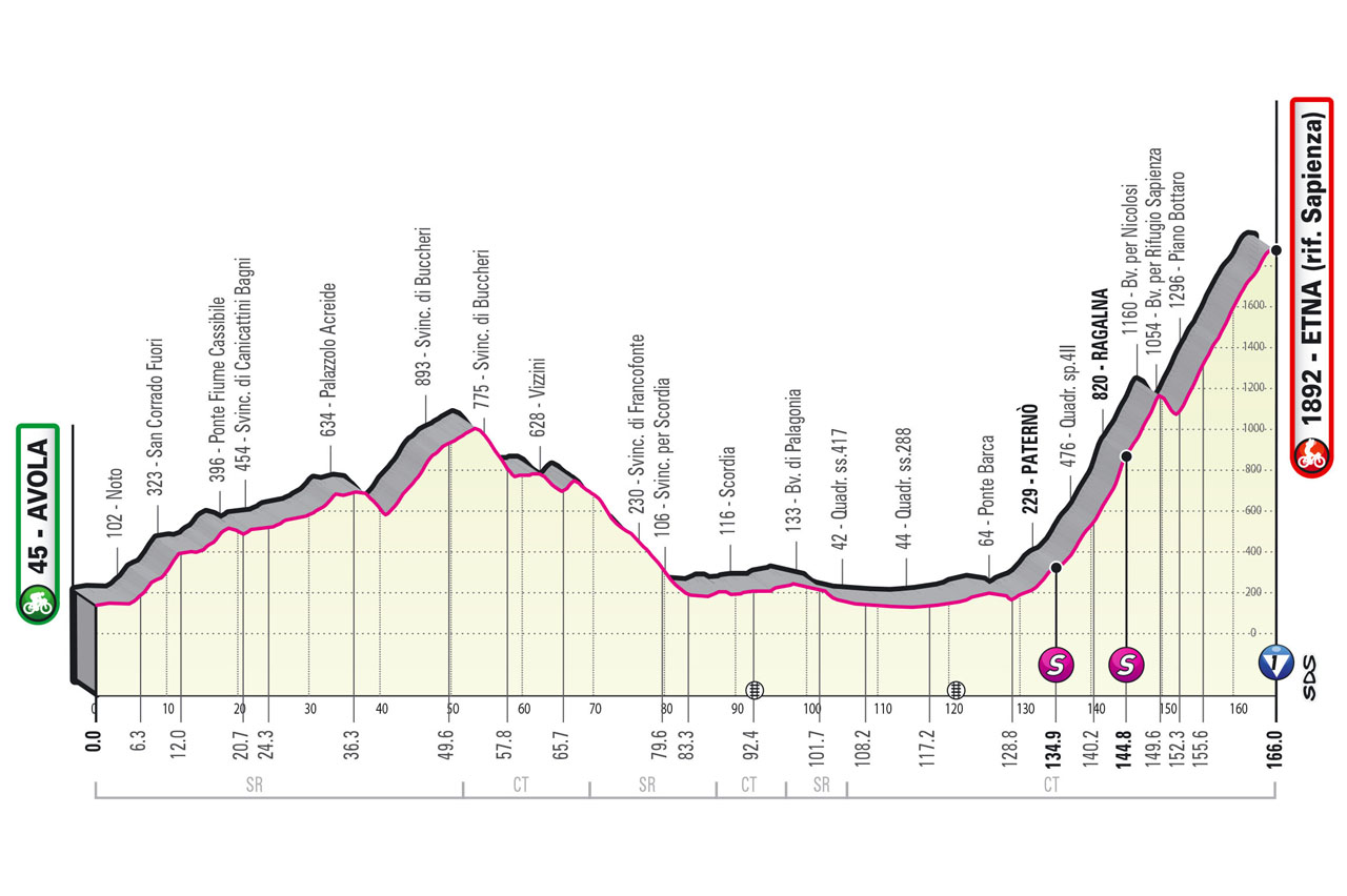 The 2022 Giro d'Italia returns with an early mountain finish on Mount Etna