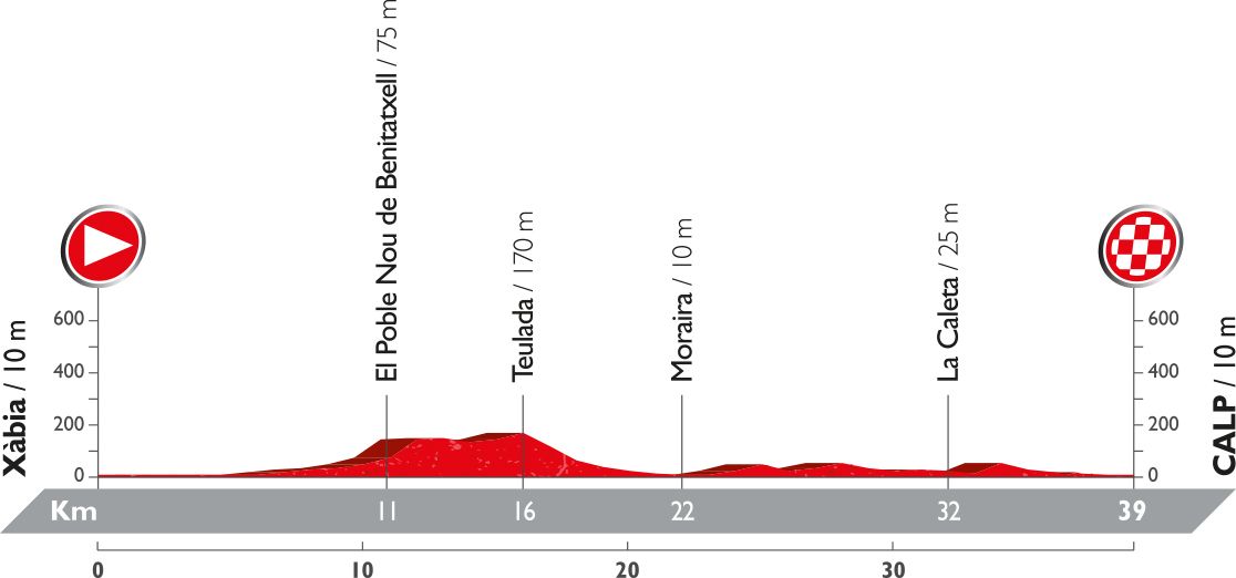 Vuelta a Espana 2016: stage 19