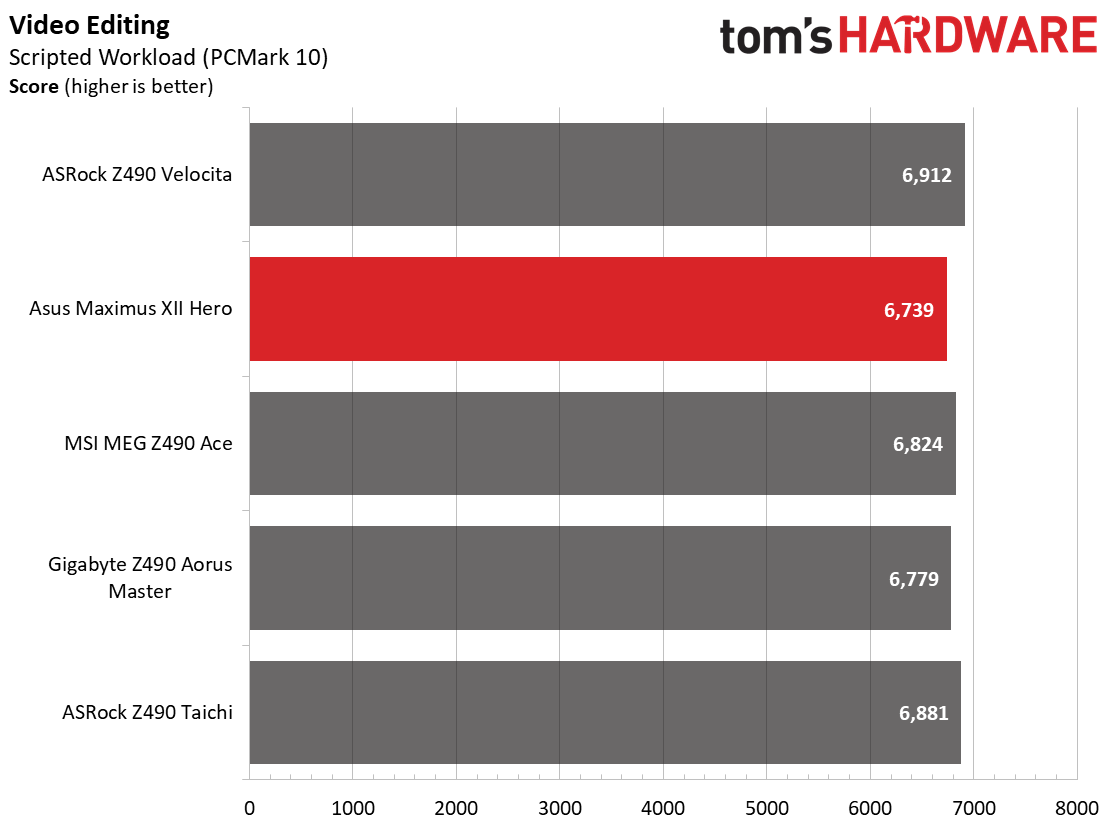 Asus Z490 ROG Maximus XII Hero (Wi-Fi)