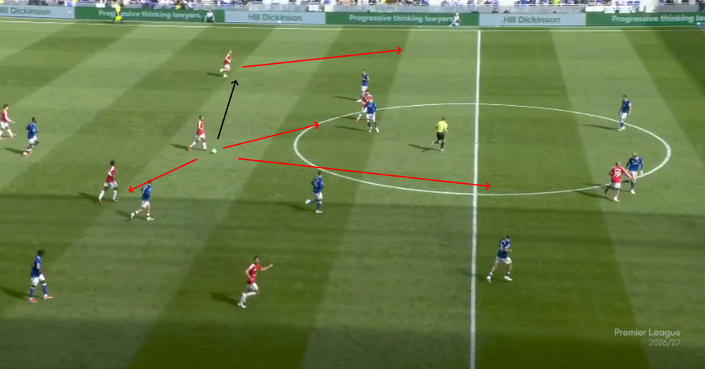 Everton vs Man United