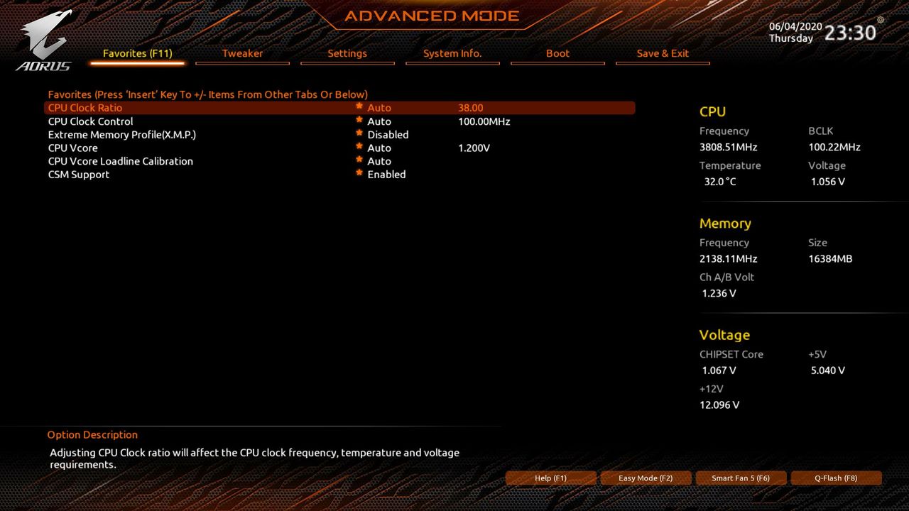 Gigabyte B550 Aorus Master