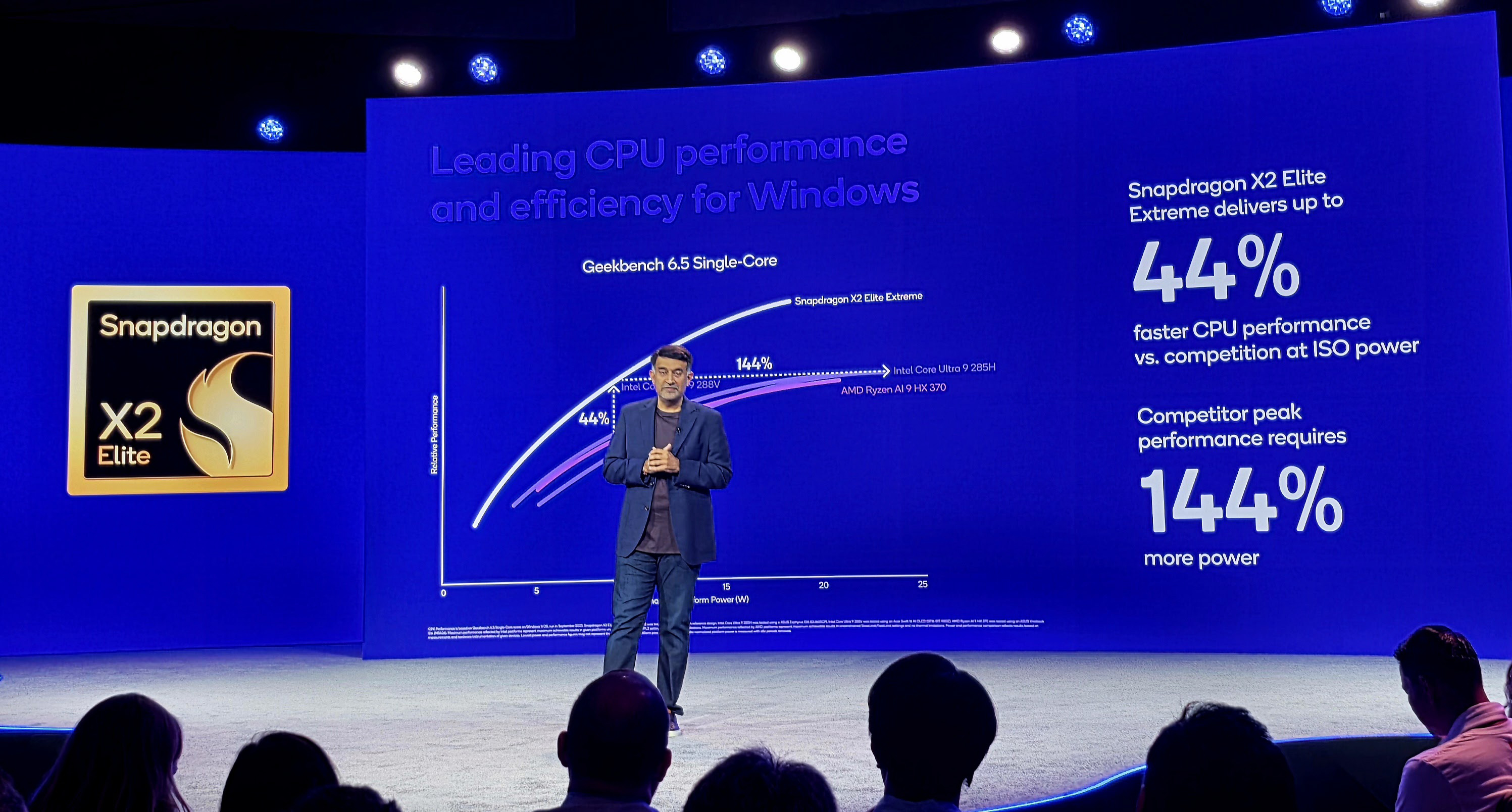 Images of Qualcomm&#039;s new Snapdragon X2 Elite Extreme processor, benchmarks from reference design laptops, and pictures from the announcement at the Snapdragon Summit (2025).