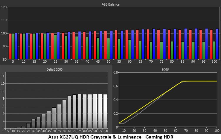 Asus ROG Strix XG27UQ