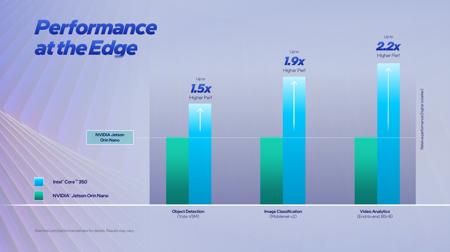 Intel Core Series 3 mobile CPUs