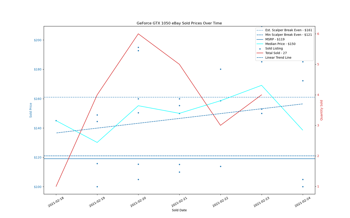 GPU Sadness Index: eBay Pricing Charts