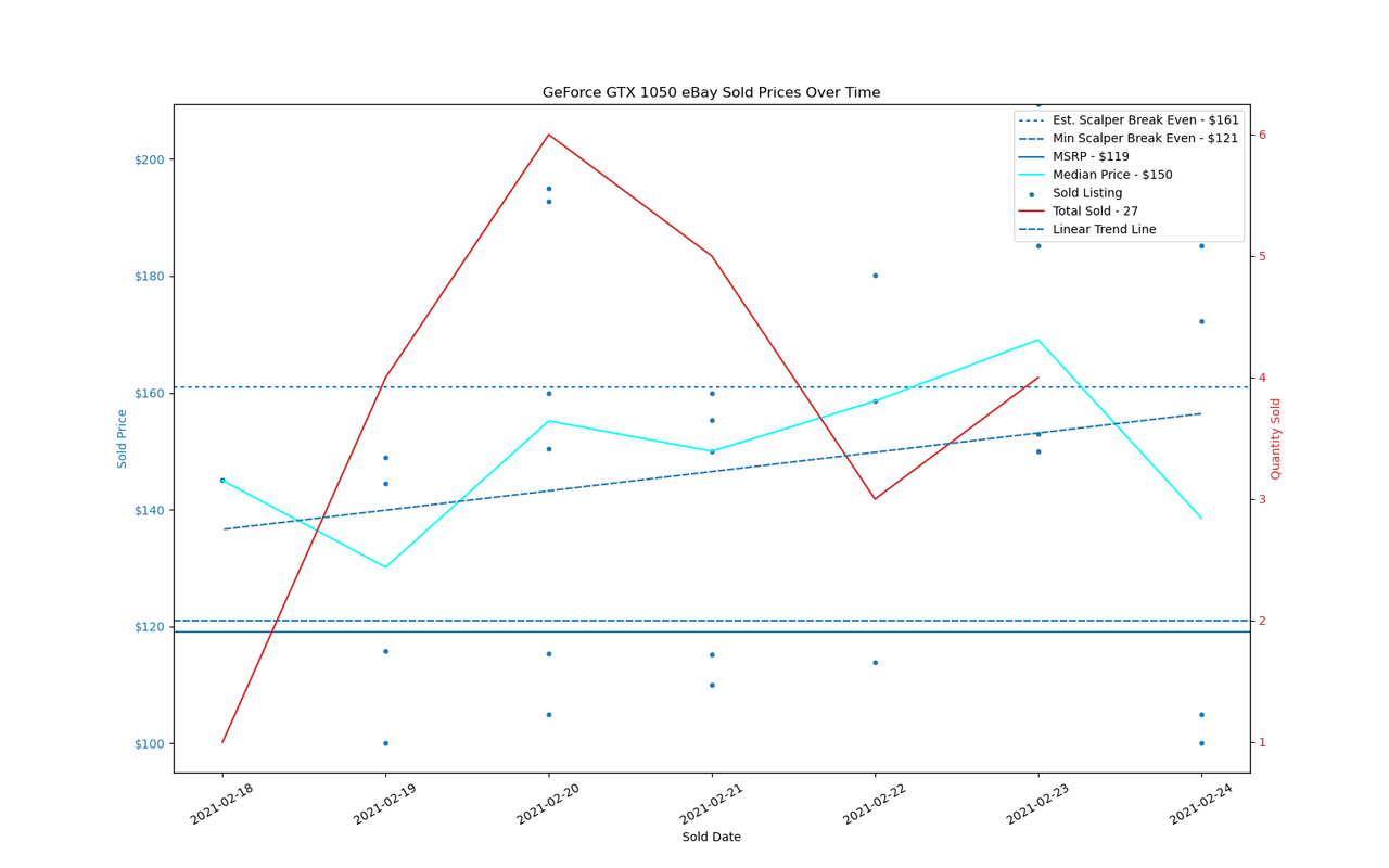 GPU Sadness Index: eBay Pricing Charts