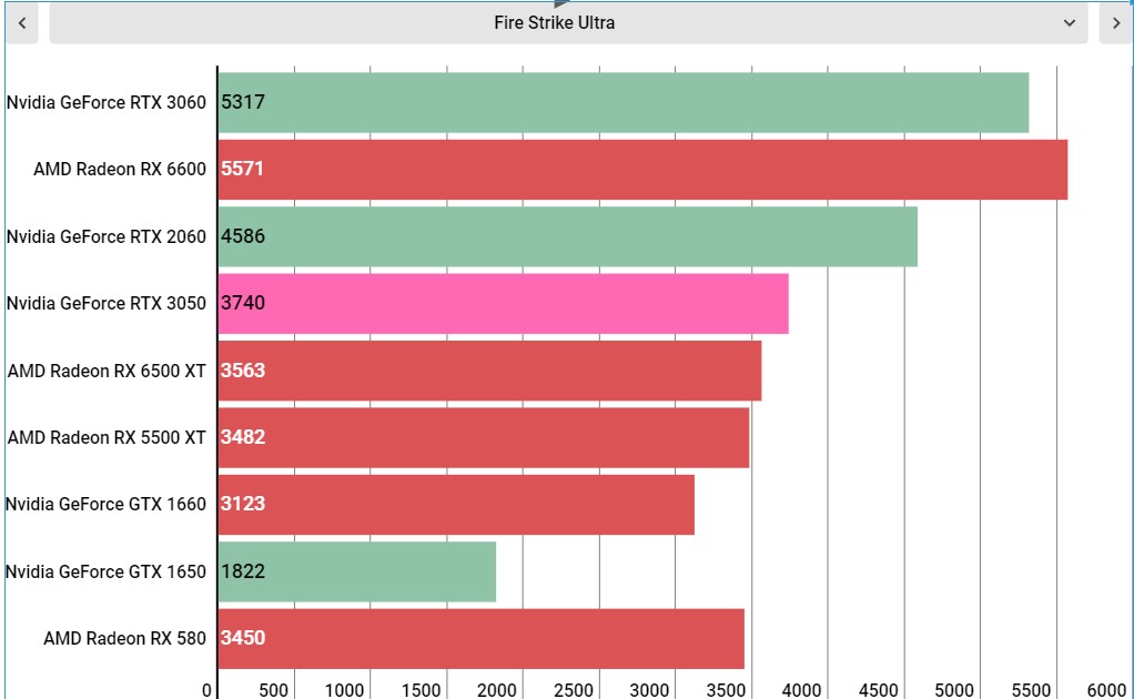 RTX 3050