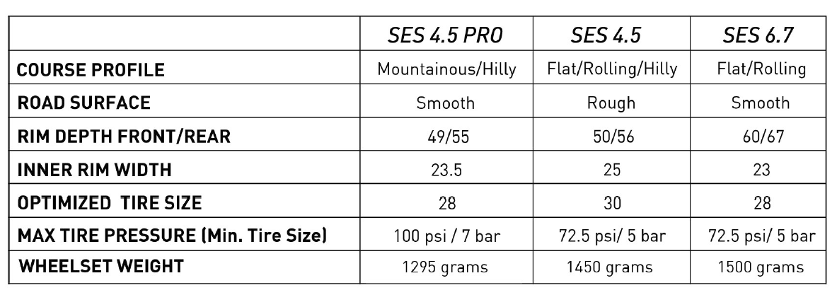 A Enve wheel comparison chart 