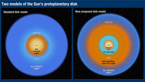 Diagram showing proposed formation locations for Earth 4.5 billion years ago. Our planet may have formed inside the so-called "snow line," explaining why it's so dry.