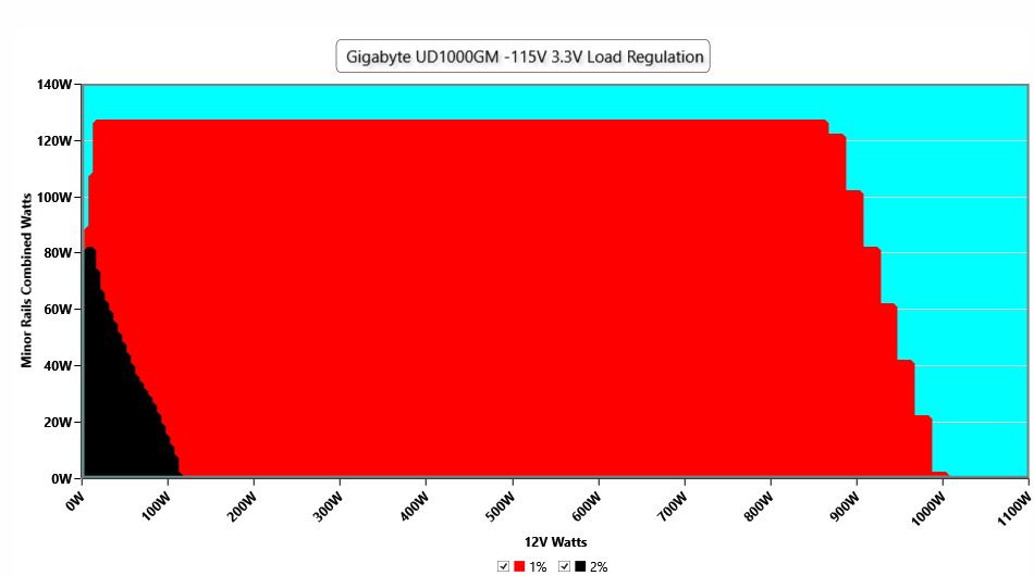 Gigabyte UD1000GM PG5