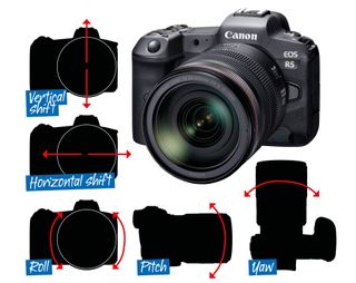 Make the most of Canon’s Image Stabilization system