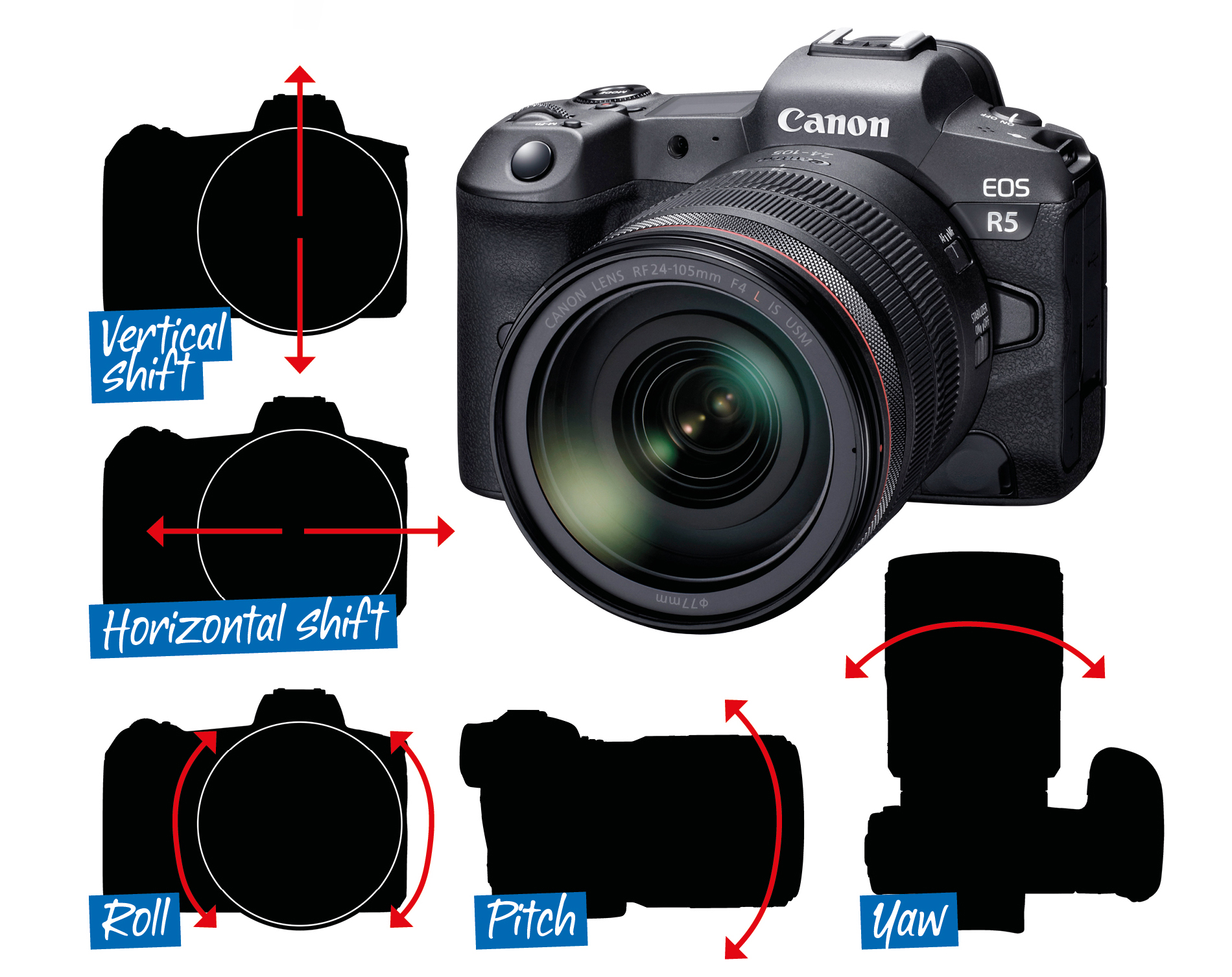 Make the most of Canon's Image Stabilization system