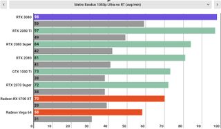 Nvidia GeForce RTX 3080 review