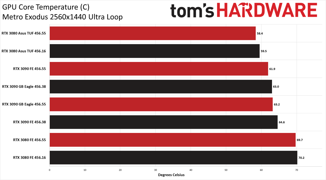 Nvidia's 456.55 Drivers Tested