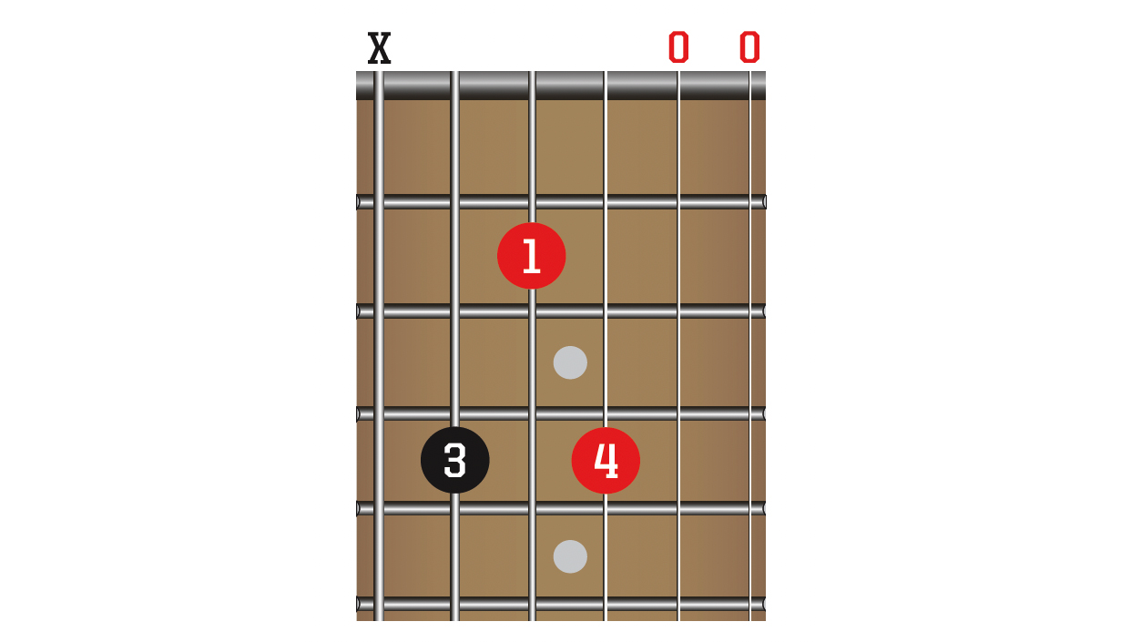 Learn 5 signature chords by Foo Fighters, Stevie Ray Vaughan, Periphery ...