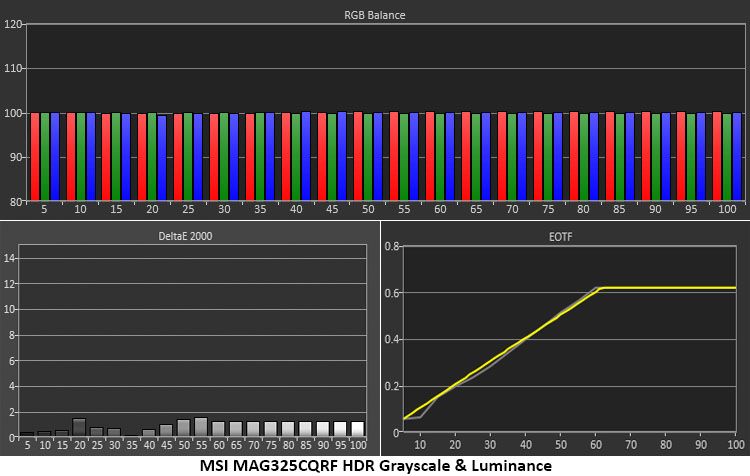 MSI MAG325CQRF