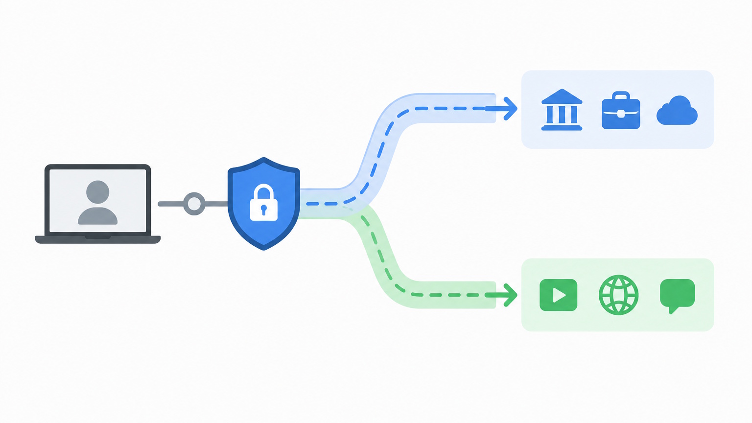 Illustration of VPN split tunnelling showing internet traffic splitting into two separate routes from a secure VPN connection.