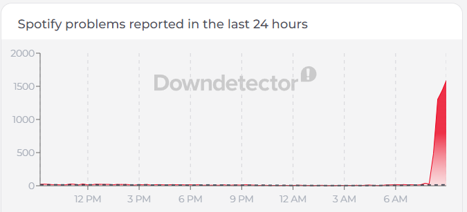 Spotify outage 8-5-26