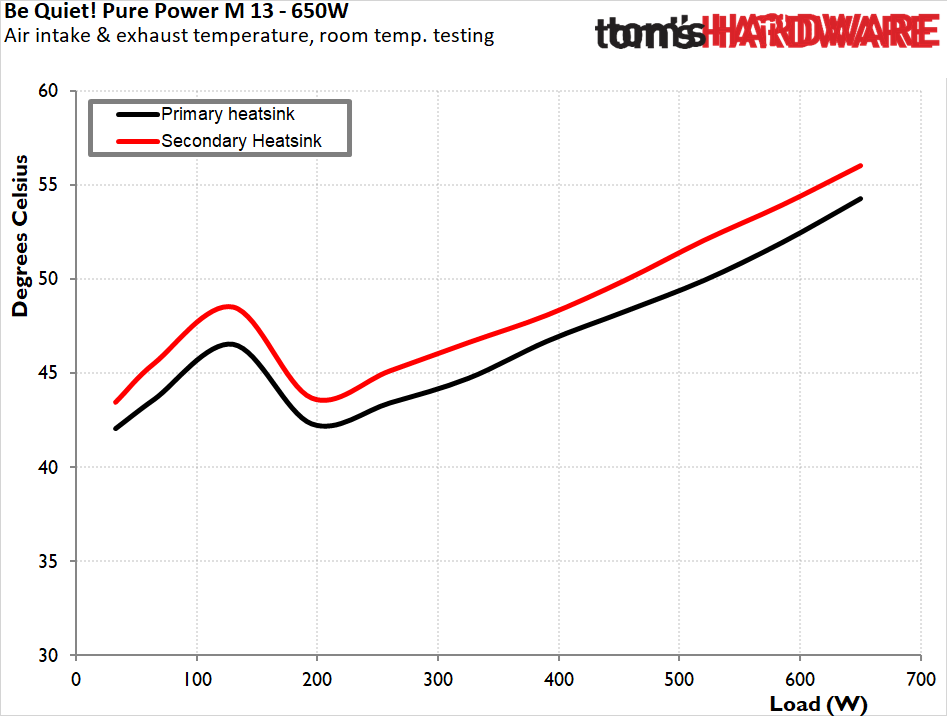 be quiet! Pure Power 13 M 650W PSU