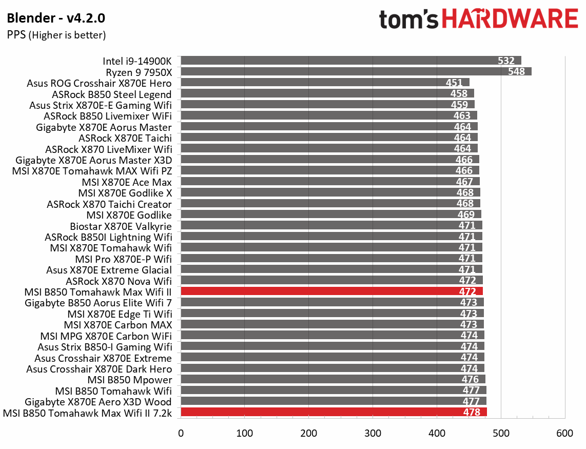 Benchmarks - 6k to 7.2k memory speeds
