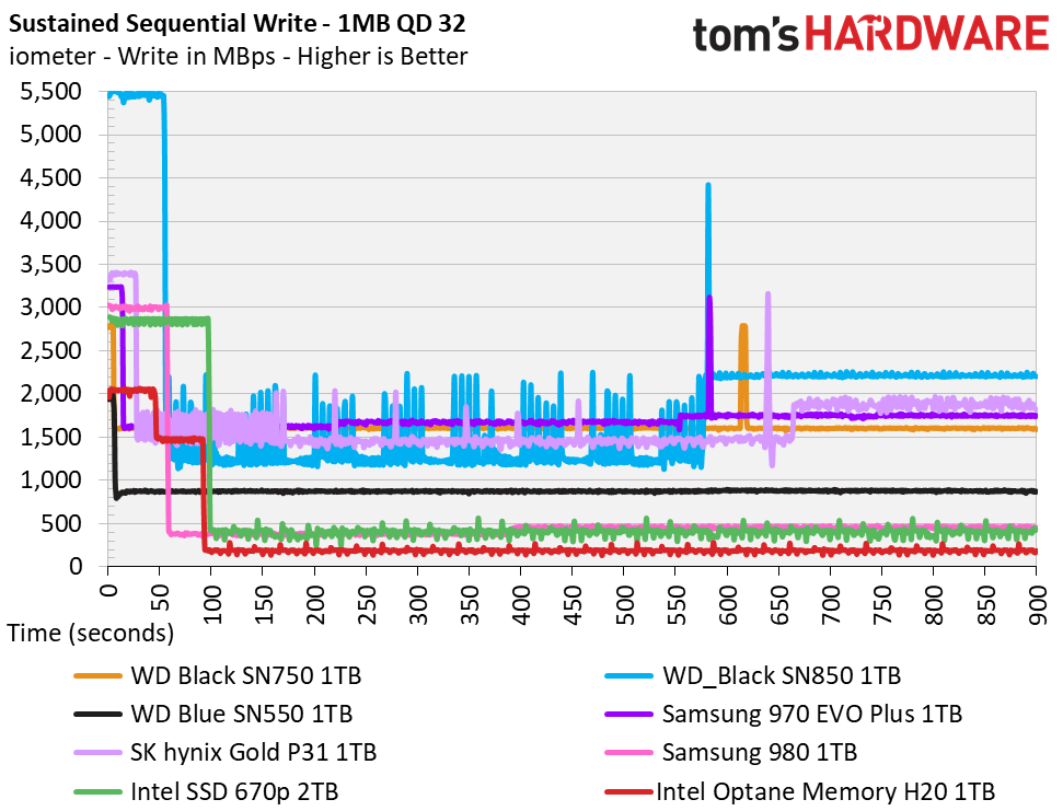 Intel Optane Memory H20