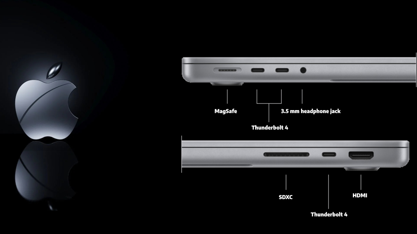 MacBook Pro 14 inci 2021 vs. 2023: Apakah layak untuk ditingkatkan?