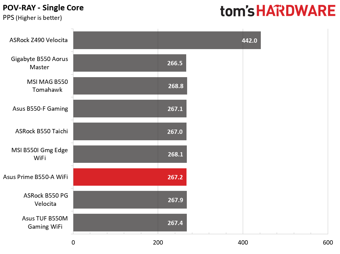 Asus Prime B550M-A Wi-Fi