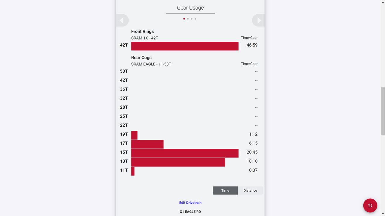 Screenshot from SRAM AXS web showing gears for a flat bike path