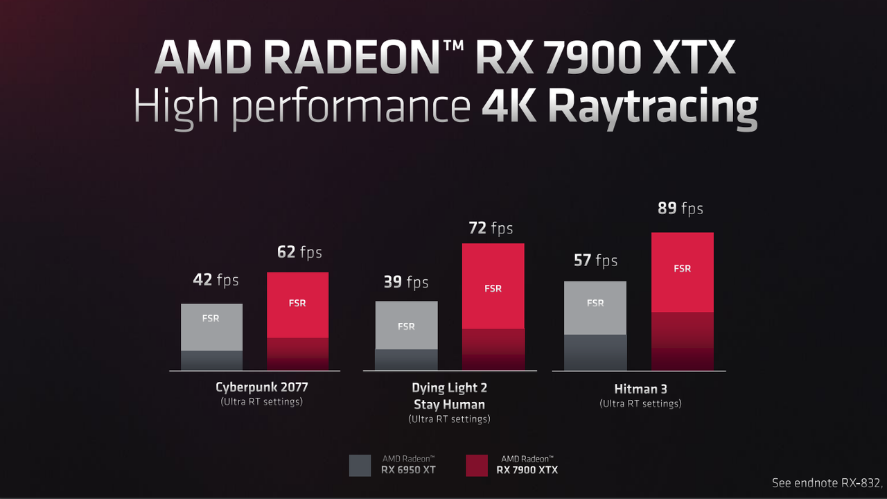 AMD RDNA 3 graphs
