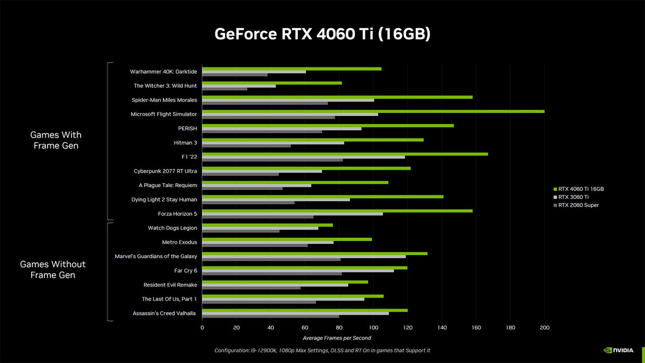 Nvidia GeForce RTX 4060 Ti and RTX 4060 slide deck