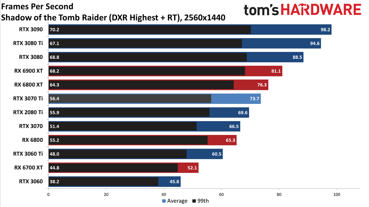 Nvidia GeForce RTX 3070 Ti