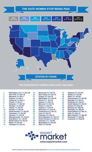 USA Pay Gap Map