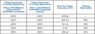 PCIe* AIC and PSU Power Budget used for Peak Power Excursion