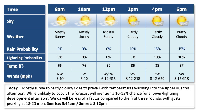 A table showing the weather forecast for the 2026 PGA Championship final round