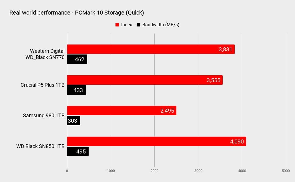 WD Black SN770 benchmarks