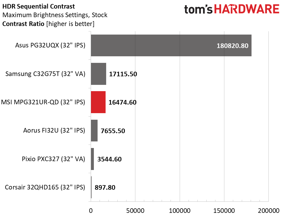 MSI Optix MPG321UR-QD