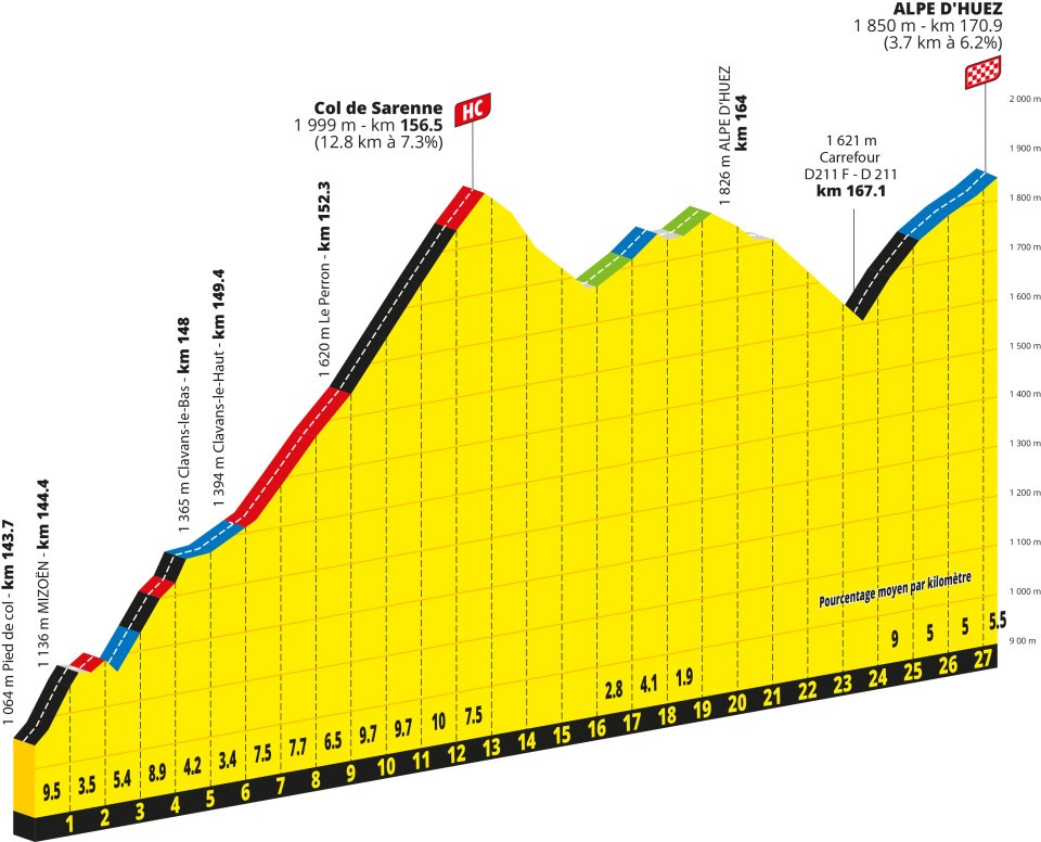 Col de Sarenne 3D Profile