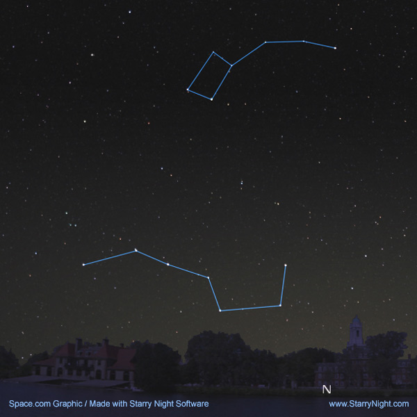 All 99+ Images Picture Of Big Dipper And Little Dipper Excellent