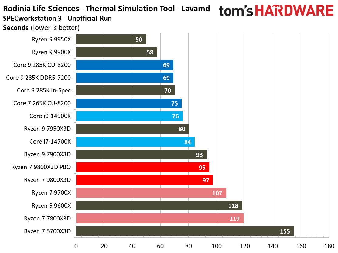 AMD Ryzen 7 9800X3D