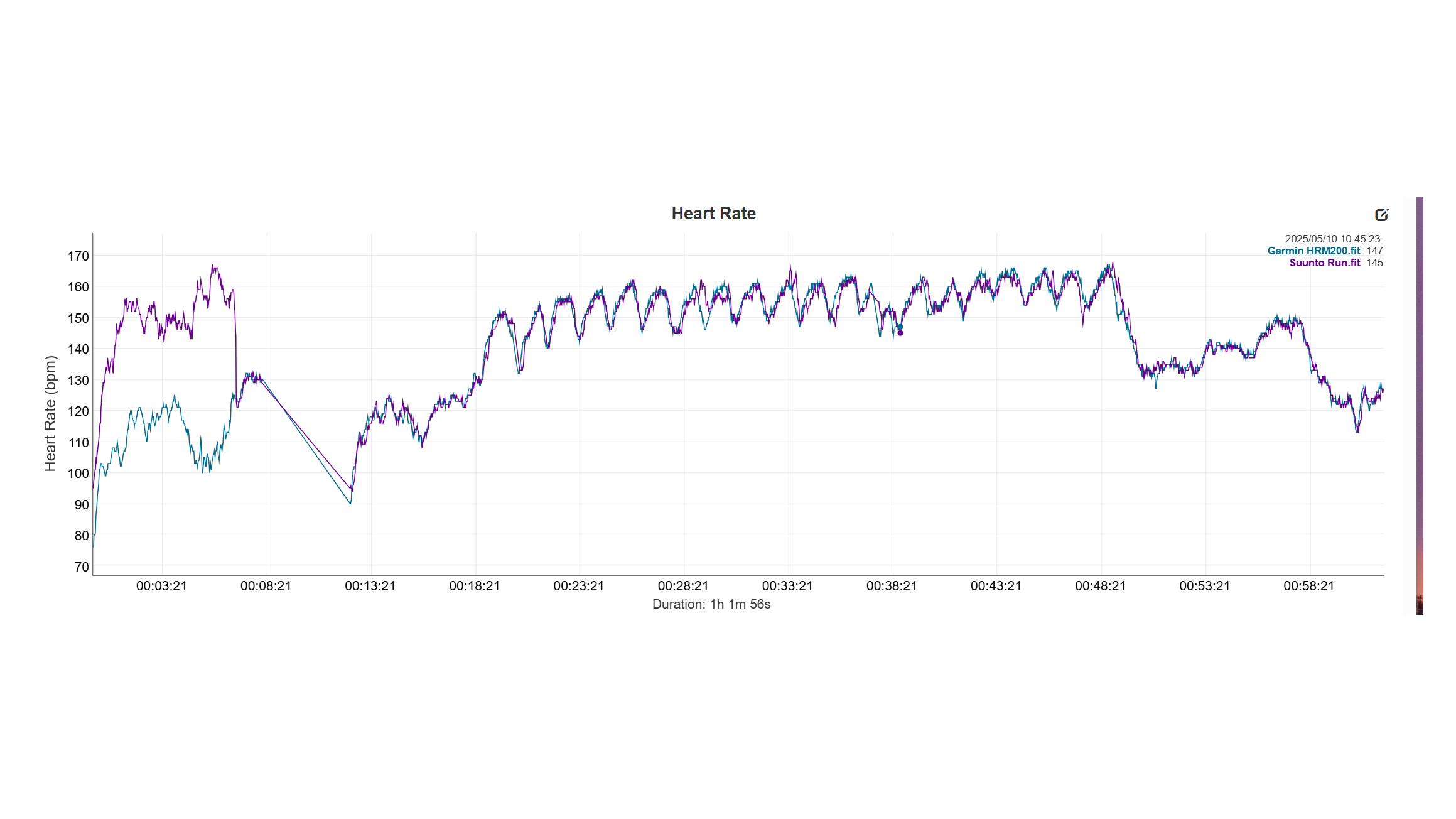 Suunto Run HR Graph