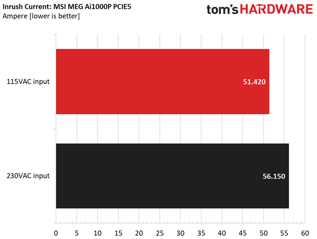 MSI MEG Ai1000P PCIe5