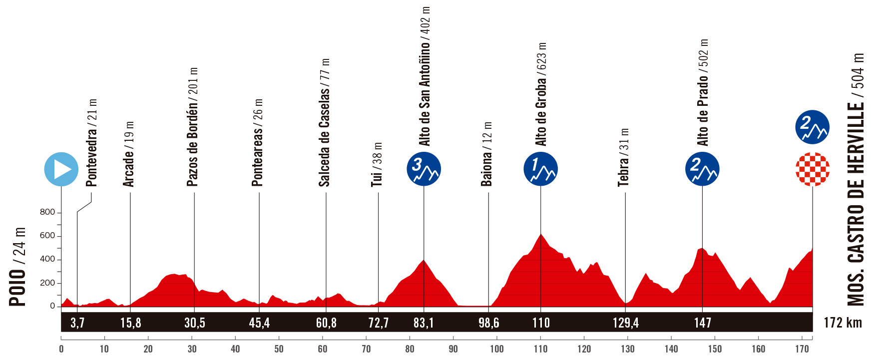 The route of the 2025 Vuelta a España